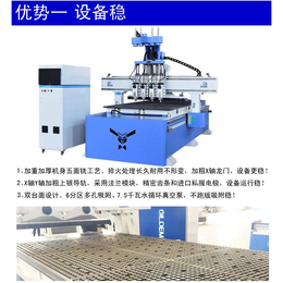 济南迈动全自动四工序开料机