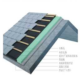 建筑质量坡面屋质量样板生产厂家-轩达建筑模型公司