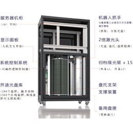 云唤维科技有限公司(图)-光存储系统-光存储