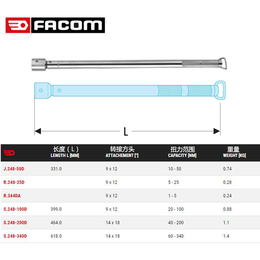 美国FACOM史丹利预置扭力扳手R.344DA