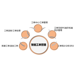 微信公众号ai机器人-武汉瑞码联信公司(图)