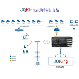 LED处理器-JQKing 启劲科技-LED处理器厂家