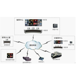 【云信海软件开发系统集成】新乡网络数字视频监控系统设计与实现