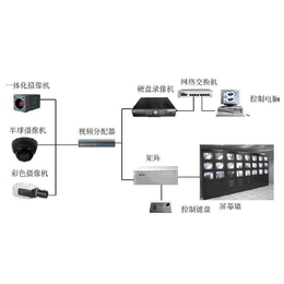 驻马店网络数字视频监控系统建设方案【云信海软件开发系统集成】