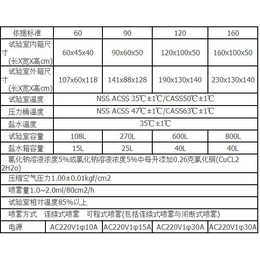 江岸恒温恒湿试验箱-智博通科技