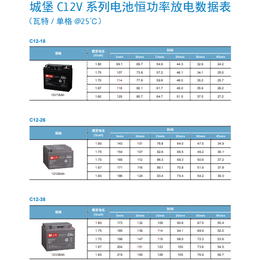 西安山特蓄电池12V7AH设备售后技术服务销售价格