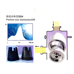 SGN江苏思峻GM2000湿法高剪切研磨分散机