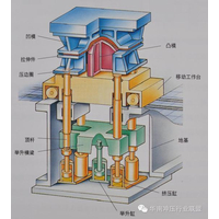 壓力機（沖壓機）的種類和構造簡述