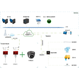 河南智慧工地环境监测系统