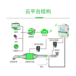 南京市安科瑞厨房油烟监测仪 在线监测