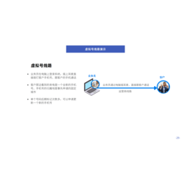 鱼鹰云外呼系统   解决高频呼叫产生的封卡封号问题