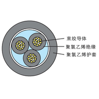 区分电线和电缆