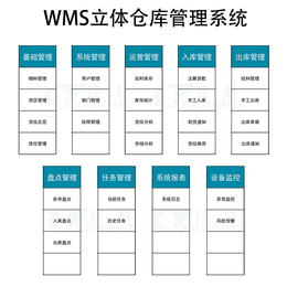 佳林智能自动化立体仓库 无人仓储工厂物流搬运解决方案