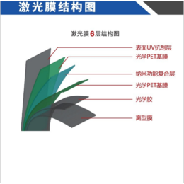 上海厂家防激光穿透膜防960波段激光透过阻防激光膜缩略图