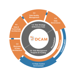 济南申请DCMM条件 DCMM的补贴 DCMM等级区别