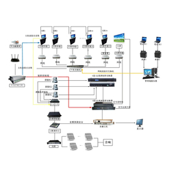 勤嘉利智能会议室 多媒体教室 弱电系统集成中控矩阵厂家