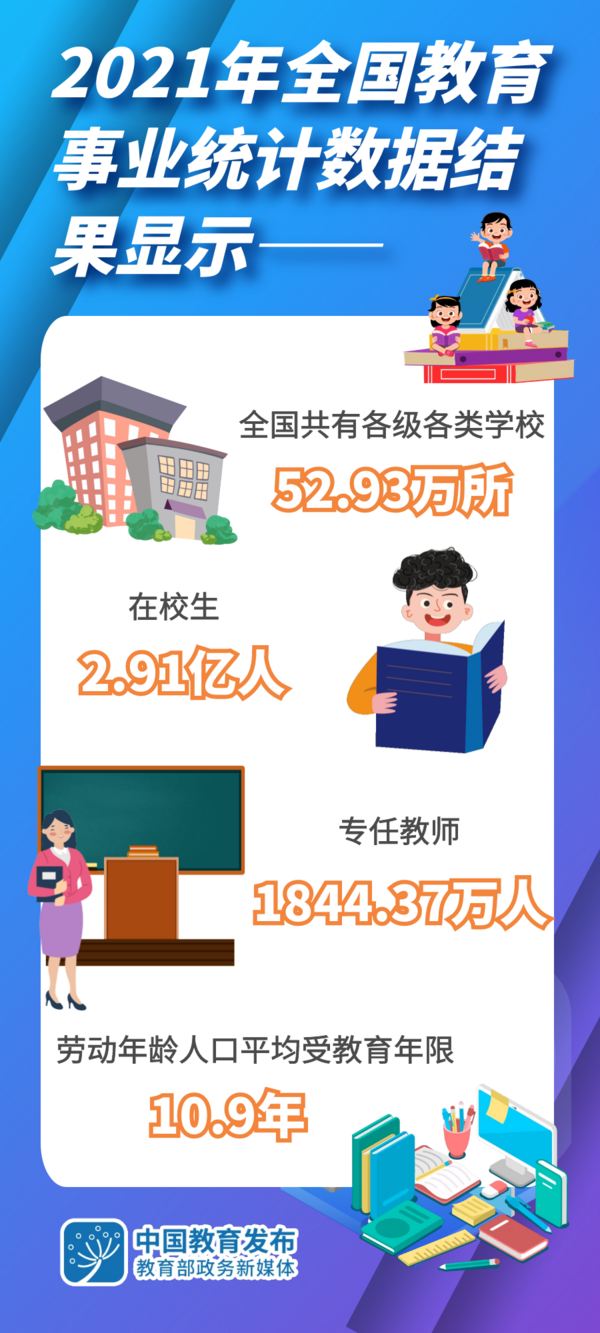 021年全国教育事业统计主要结果发布