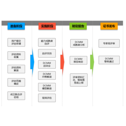 济宁办理DCMM需要哪些条件 办理周期多长时间