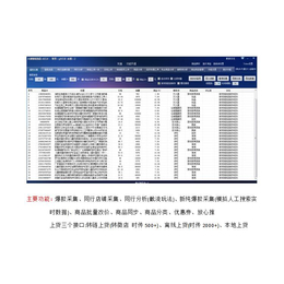 黄冈小象一键采集上货代购软件创业