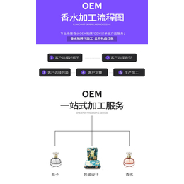 香水小样定制加工oem缩略图