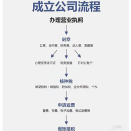 重庆企业法人变更办理 无地址注册个体工商户执照