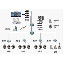 监控系统-恩施监控-诚乐科技