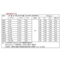 罗茨流量计供应商-厦门罗茨流量计-无锡欧百仪表公司(查看)