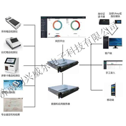 智能社区（康复）中心 建设方案