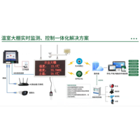 “指尖科技，让梦想照进现实”——智能温室大棚