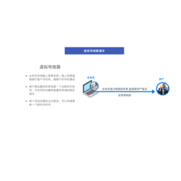 数企热门人工电话外呼系统回拨线路