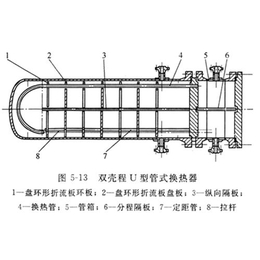 U形管式换热器*-U形管式换热器-华阳化工机械