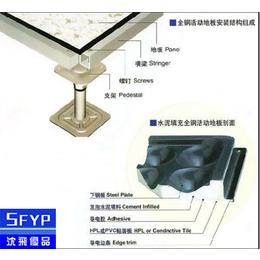 东莞沈飞施工快速-新疆*静电地板多少钱一平