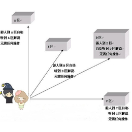 展厅讲解系统展厅解说器展厅解说设备置顶音响分区自动讲解话筒