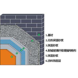 江西上饶外墙隔热无机保温砂浆施工厚度