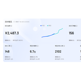 抖音小店无货源电商运营全程陪跑  实力带飞