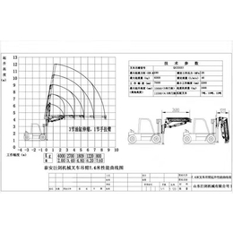 山东液压伸缩叉车吊价格-巨剑机械-山东液压伸缩叉车吊