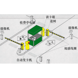 威海 智能停车场管理系统 澳诺