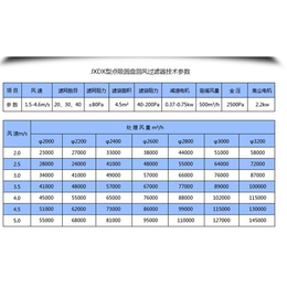 空调除尘系统-许昌点吸圆盘回风过滤器