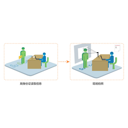 实名信息采集+追逃查询系统