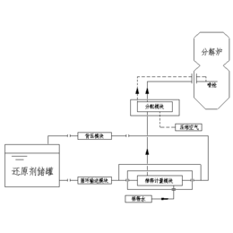 氮氧化物SNCR脱硝技术改造模块设备