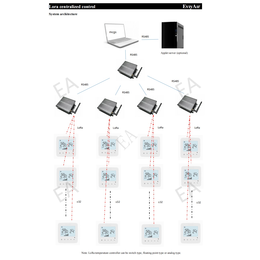 EviyAir LoRa集控系统缩略图