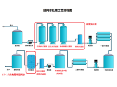 超纯水系统