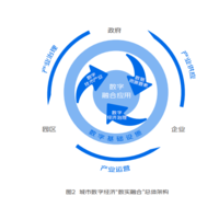 2023中国重庆国际数字经济展览会 -重庆博览会