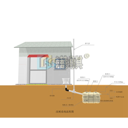 农村水冲厕所改造方案-港骐