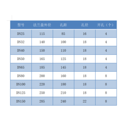 玻璃钢模压法兰法兰短节耐酸碱模压法兰耐强酸强碱法兰水线法兰