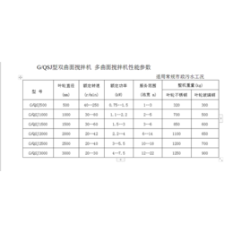 桨式搅拌机选型-南京维克环保-临沧桨式搅拌机