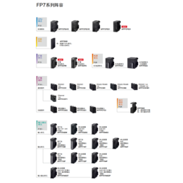 松下PLC FP7模块通信插件AFP7XY64D2T 