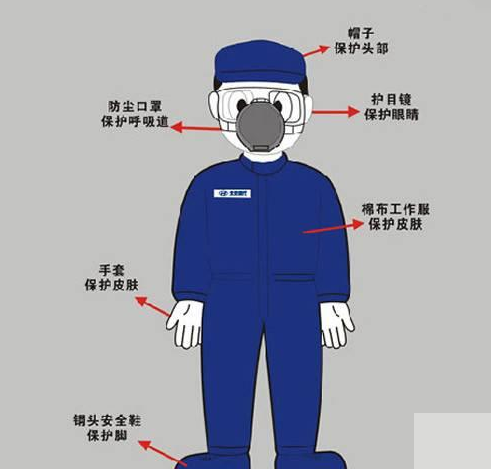 那么对于劳动防护用品,你知道多少呢?