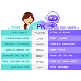 电话营销机器人提高业绩神器缩略图