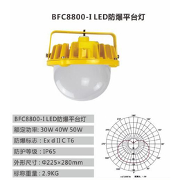 LED工业照明灯-迪黎木托盘厂家-武汉工业照明灯